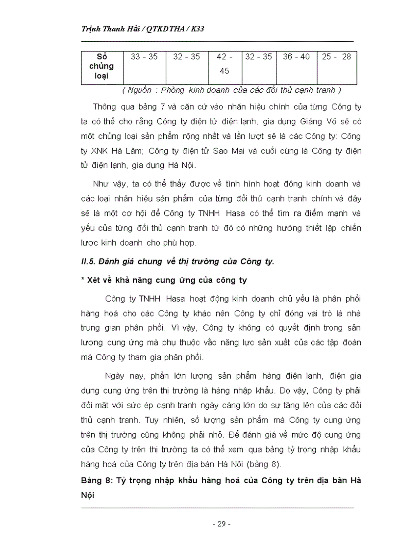 image for page Phân tích tình hình thị trường của Công ty TNHH Hasa 1