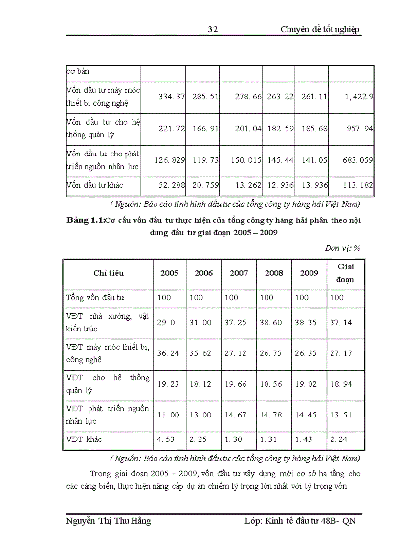 image for page Một số giải pháp huy động và nâng cao hiệu quả sử dụng vốn đầu tư tại Tổng Công ty Hàng hải Việt Nam