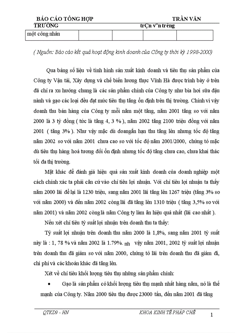 image for page kết quả hoạt động sản xuất kinh doanh của công ty trong thời gian qua