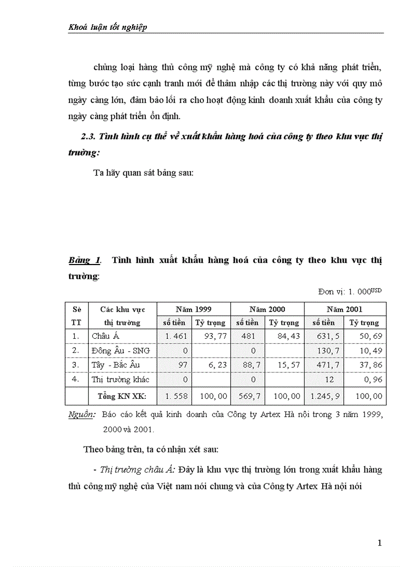 image for page Một số biện pháp nhằm nâng cao hiệu quả hoạt động kinh doanh xuất khẩu hàng thủ công mỹ nghệ ở Công ty Artex Hà nội