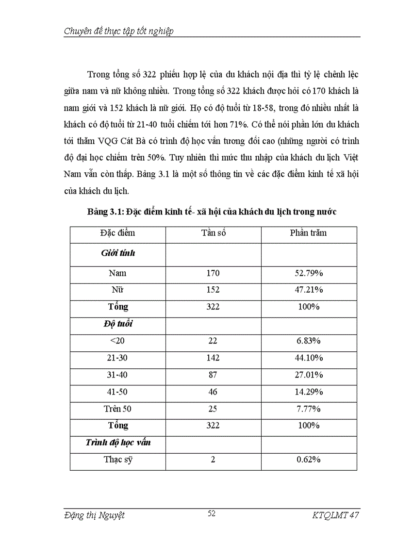 image for page Áp dụng phương pháp chi phí du lịch để đánh giá giá trị cảnh quan vườn quốc gia Cát Bà Hải Phòng 1