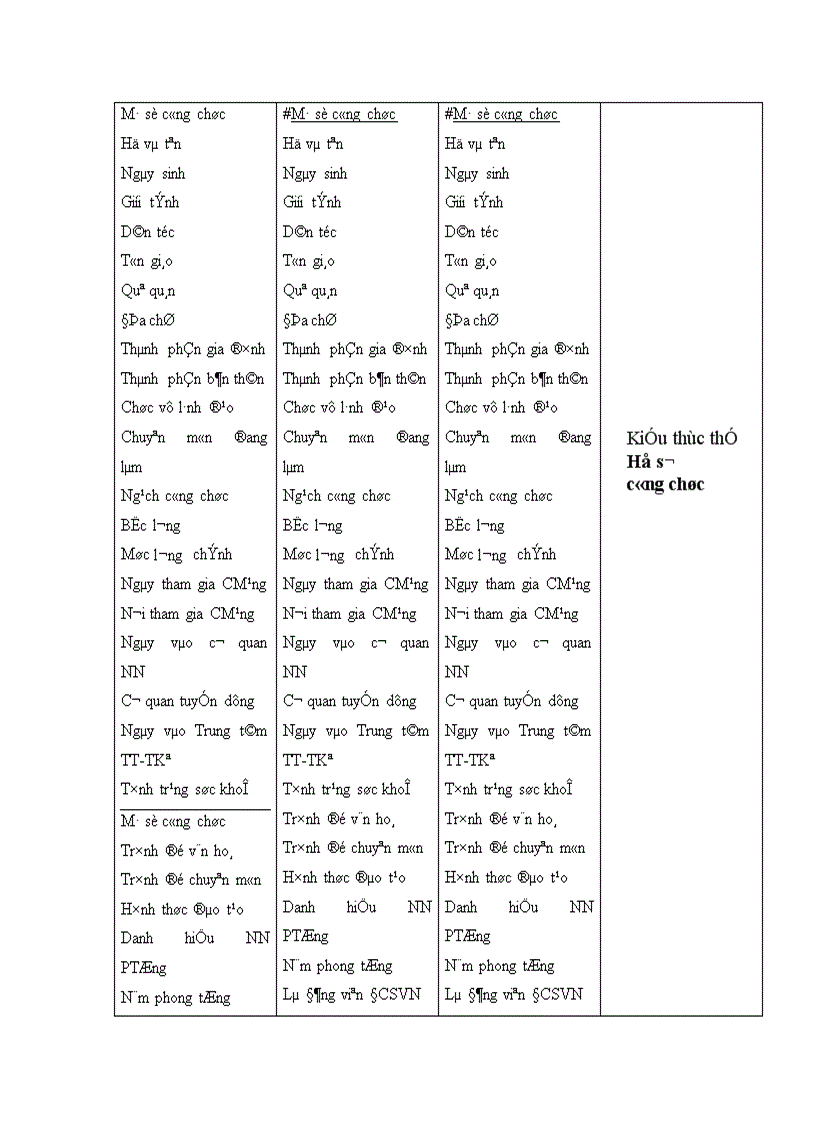 image for page Ứng dụng tin học trong công tác quản lý điều tra lý lịch cán bộ công viên chức tại Trung tâm Tính toán Thống kê Trung Ương 1