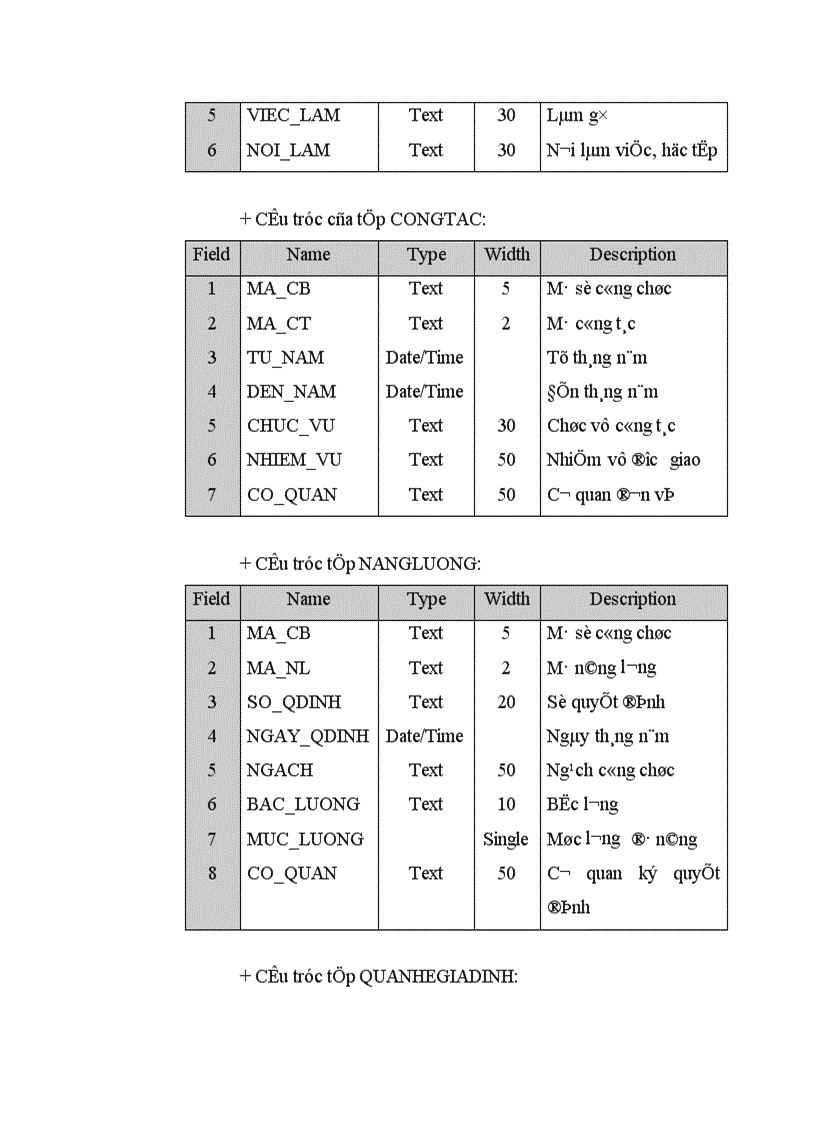 image for page Ứng dụng tin học trong công tác quản lý điều tra lý lịch cán bộ công viên chức tại Trung tâm Tính toán Thống kê Trung Ương 1