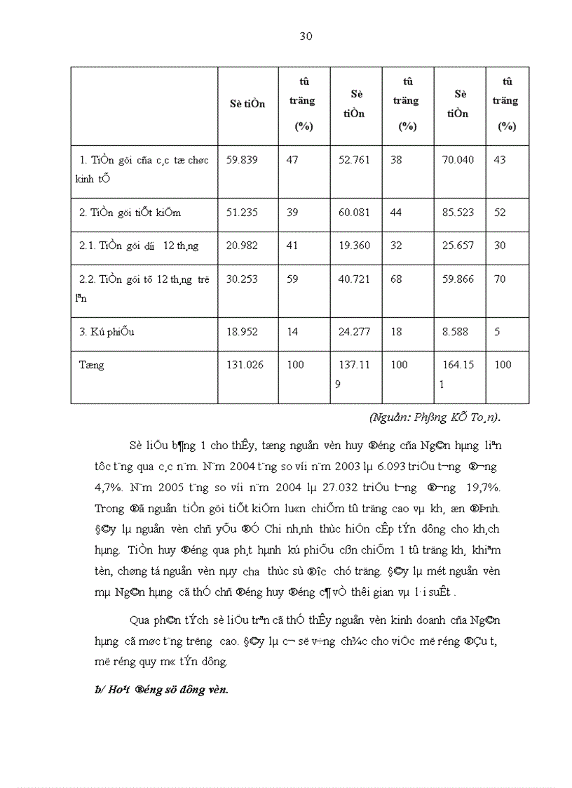 image for page Một số giải pháp nhằm nâng cao hiệu quả hoạt động huy động vốn tại Ngân hàng Nông nghiệp và Phát triển nông thôn Thành phố Yên Bái II 1