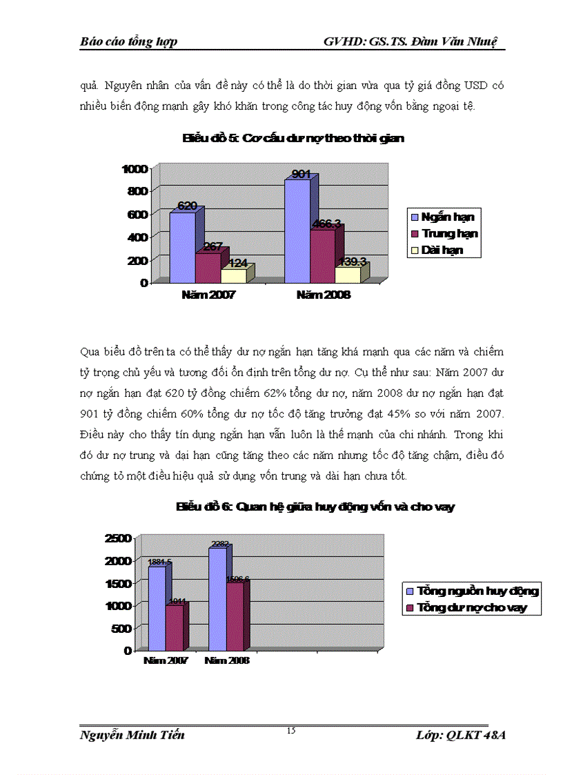image for page Tình hình hoạt động của nhno ptnt việt nam chi nhánh cầu giấy hà nội trong giai đoạn hiện nay