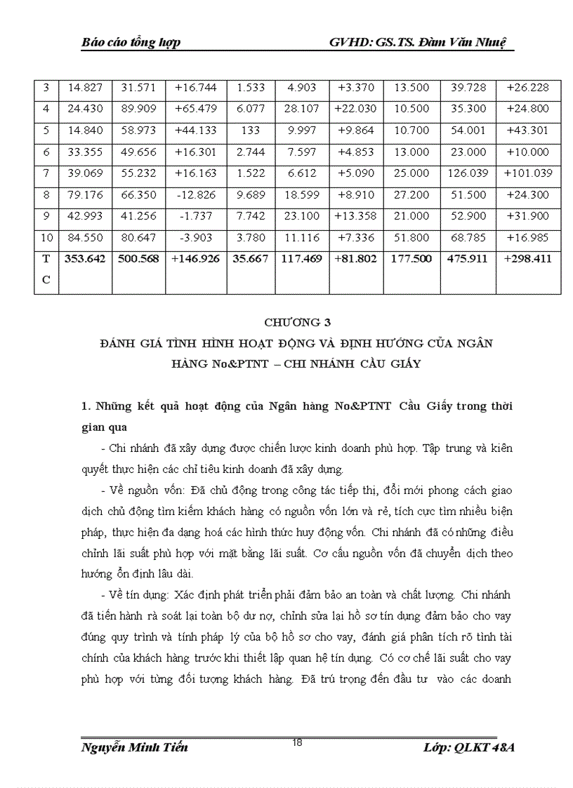 image for page Tình hình hoạt động của nhno ptnt việt nam chi nhánh cầu giấy hà nội trong giai đoạn hiện nay