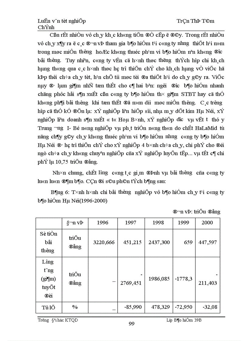 image for page Tình hình triển khai nghiệp vụ bảo hiểm cháy và gián đoạn kinh doanh sau cháy ở công ty bảo hiểm Hà Nội giai đoạn 1996 2000 1
