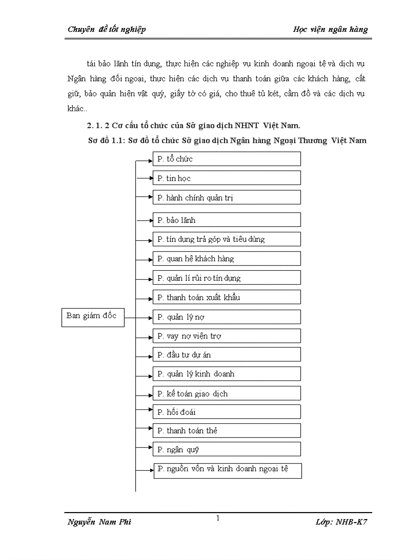 image for page Giải pháp phòng ngừa và hạn chế rủi ro tín dụng tạí Sở giao dịch NHNT Việt Nam 1