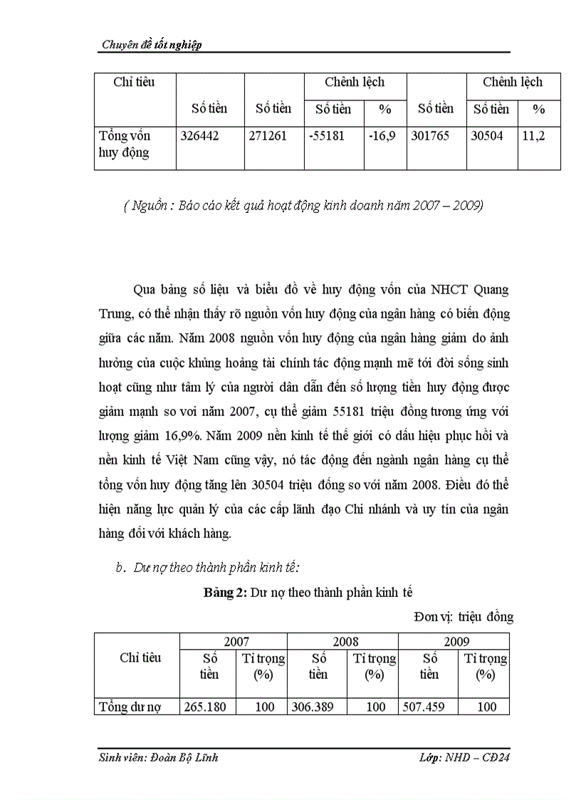 image for page Một số giải pháp phòng ngừa và hạn chế rủi ro tín dụng tại ngân hàng TMCP Công thương Việt Nam chi nhánh Quang Trung