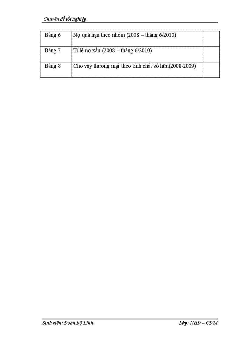 image for page Một số giải pháp phòng ngừa và hạn chế rủi ro tín dụng tại ngân hàng TMCP Công thương Việt Nam chi nhánh Quang Trung