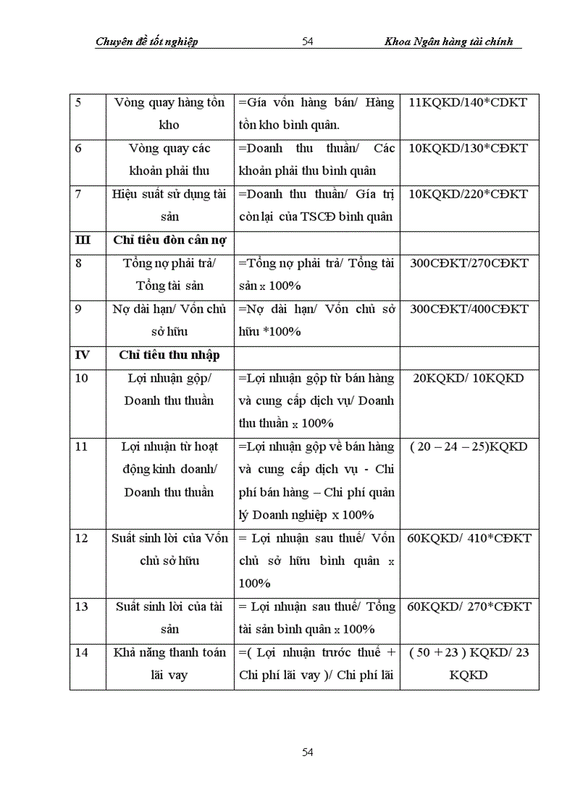 image for page Giải pháp tăng cường hoạt động chấm điểm xếp hạng khách hàng tại Chi nhánh Ngân hàng Nông Nghiệp và Phát triển Nông thôn Đông Hà Nội
