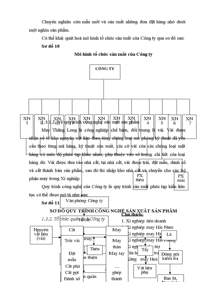 image for page Tổ chức kế toán nguyên vật liệu ở Công ty May Thăng Long 1