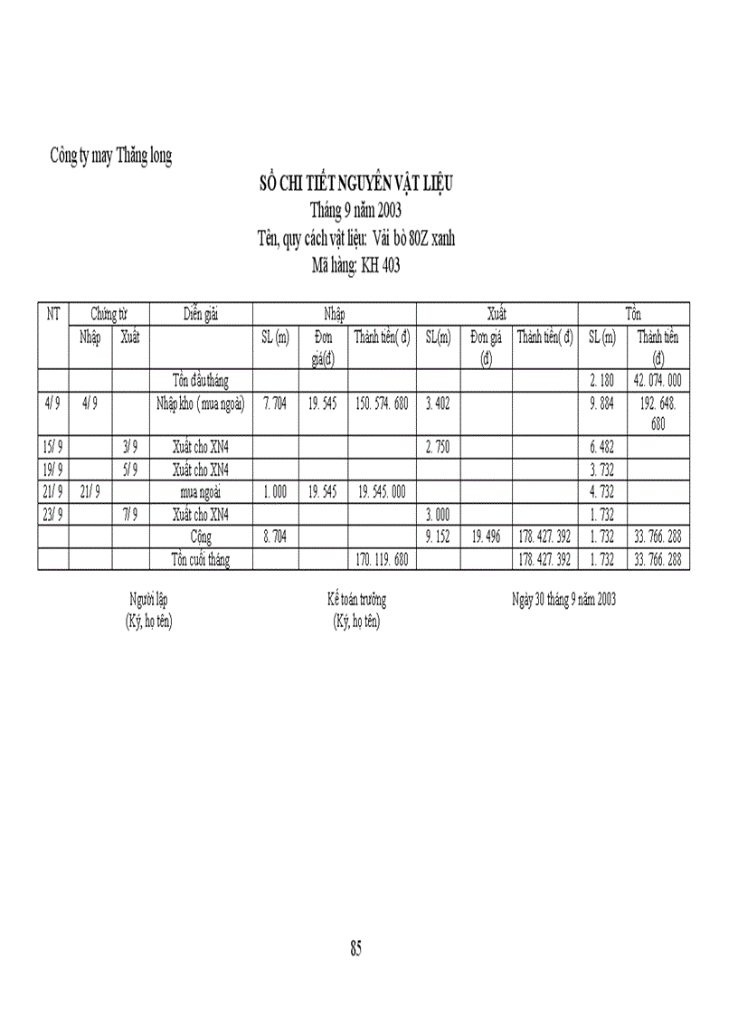 image for page Tổ chức kế toán nguyên vật liệu ở Công ty May Thăng Long 1