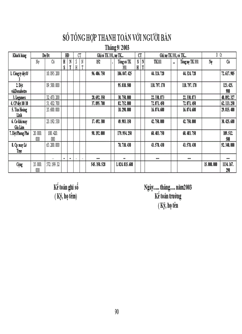 image for page Tổ chức kế toán nguyên vật liệu ở Công ty May Thăng Long 1