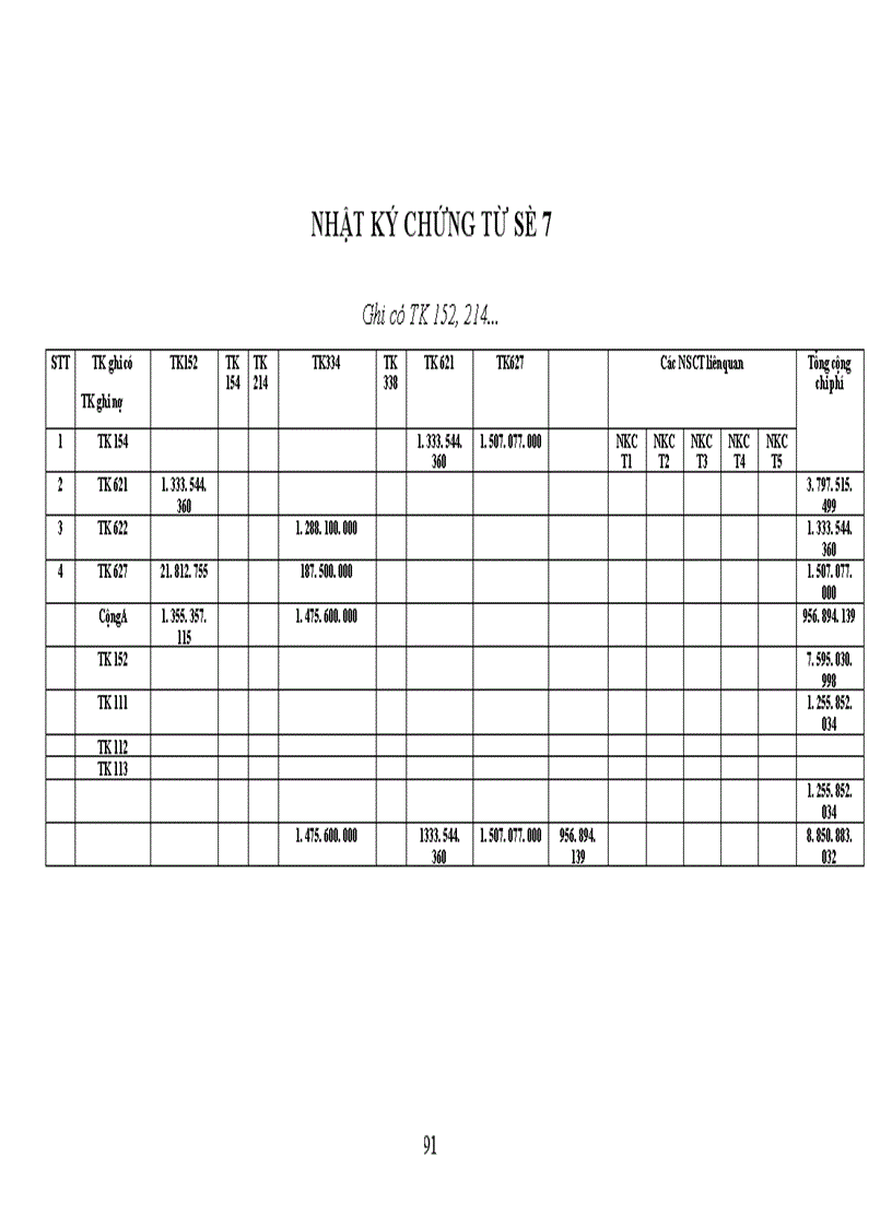 image for page Tổ chức kế toán nguyên vật liệu ở Công ty May Thăng Long 1