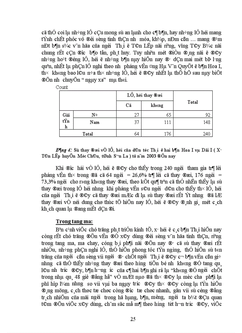image for page Những biến đổi về phong tục tập quán của dân tộc Thái ở bản Hoa I và bản Dọi I xã Tân Lập huyện Mộc Châu tỉnh Sơn La từ khi thực hiện dự án tái định cư Thủy điện Sơn La năm 2003 đến nay