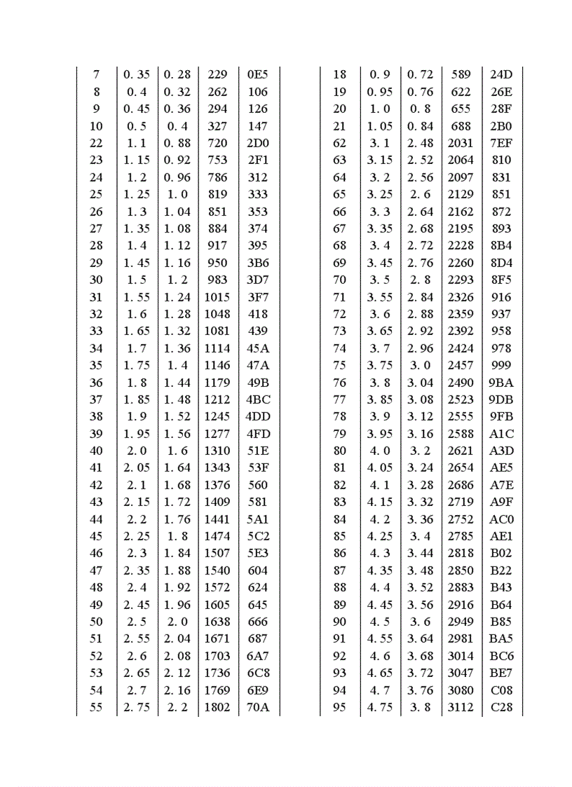 image for page Thiết kế mô hình đo và điều khiển nhiệt độ giao tiếp Module Analog PLC S7 200