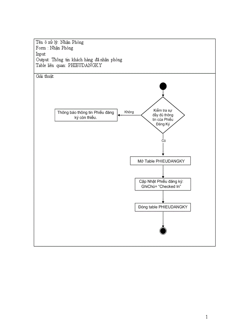 image for page Quản lý khách sạn