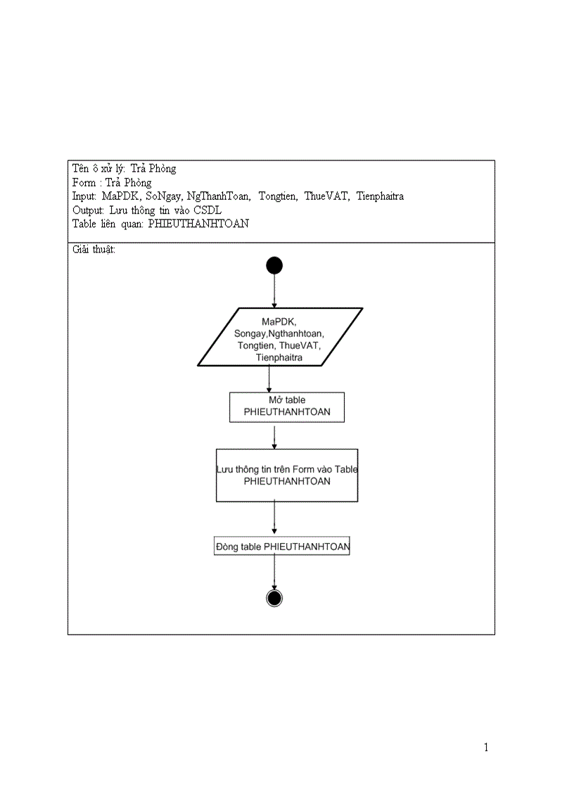 image for page Quản lý khách sạn