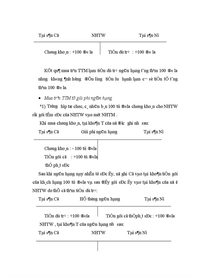 image for page thực trạng hoạt động thị trường mở ở Việt Nam hiện nay