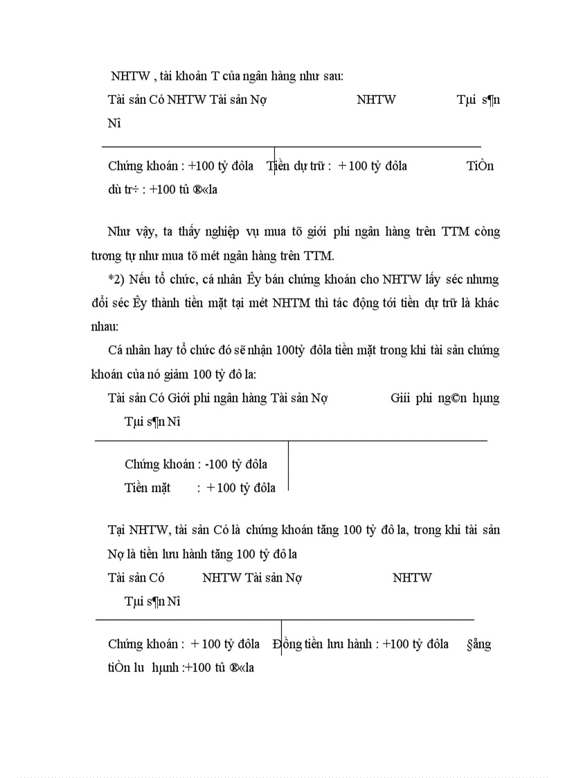 image for page thực trạng hoạt động thị trường mở ở Việt Nam hiện nay