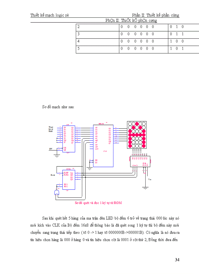 image for page Thiết kế mạch logic số