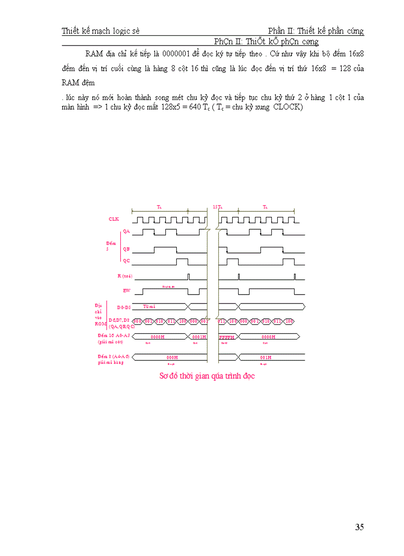 image for page Thiết kế mạch logic số