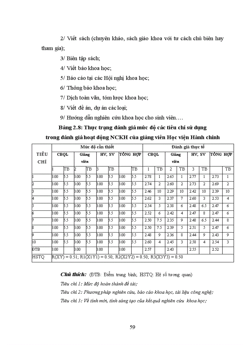 image for page Nghiên cứu đánh giá hoạt động nghiên cứu khoa học của giảng viên Học viện Hành chính