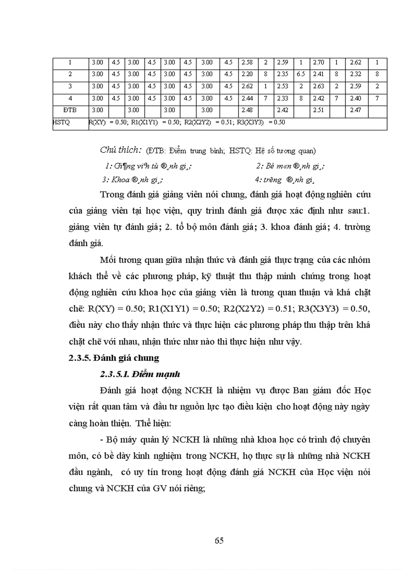 image for page Nghiên cứu đánh giá hoạt động nghiên cứu khoa học của giảng viên Học viện Hành chính