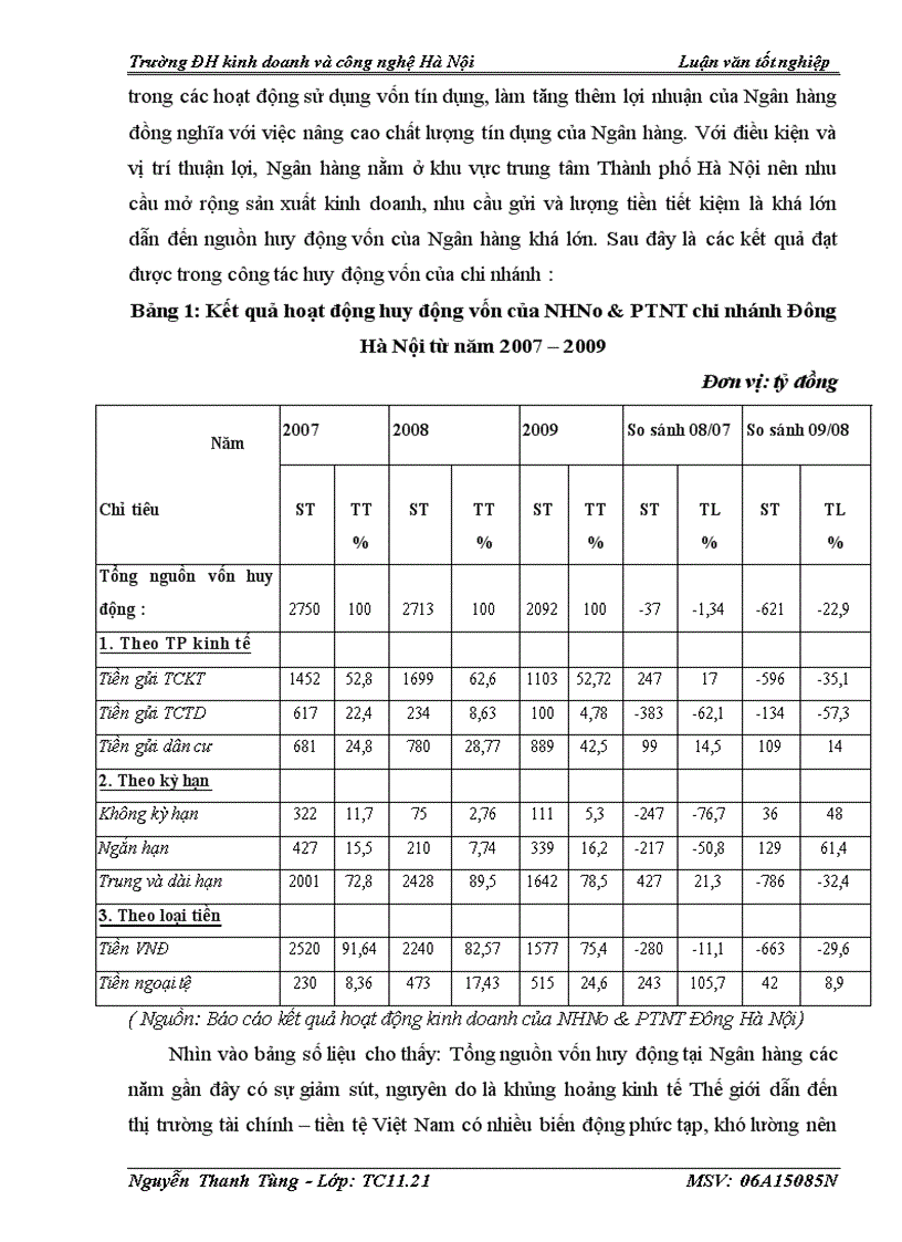 image for page Giải pháp nâng cao chất lượng cho vay ngắn hạn tại Ngân hàng Nông nghiệp và Phát triển nông thôn chi nhánh Đông Hà Nội 1