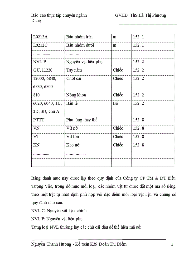 image for page Hoàn thiện kế toán nguyên vật liệu tại Công ty cổ phần thương mại đầu tư Biểu Tượng Việt 1