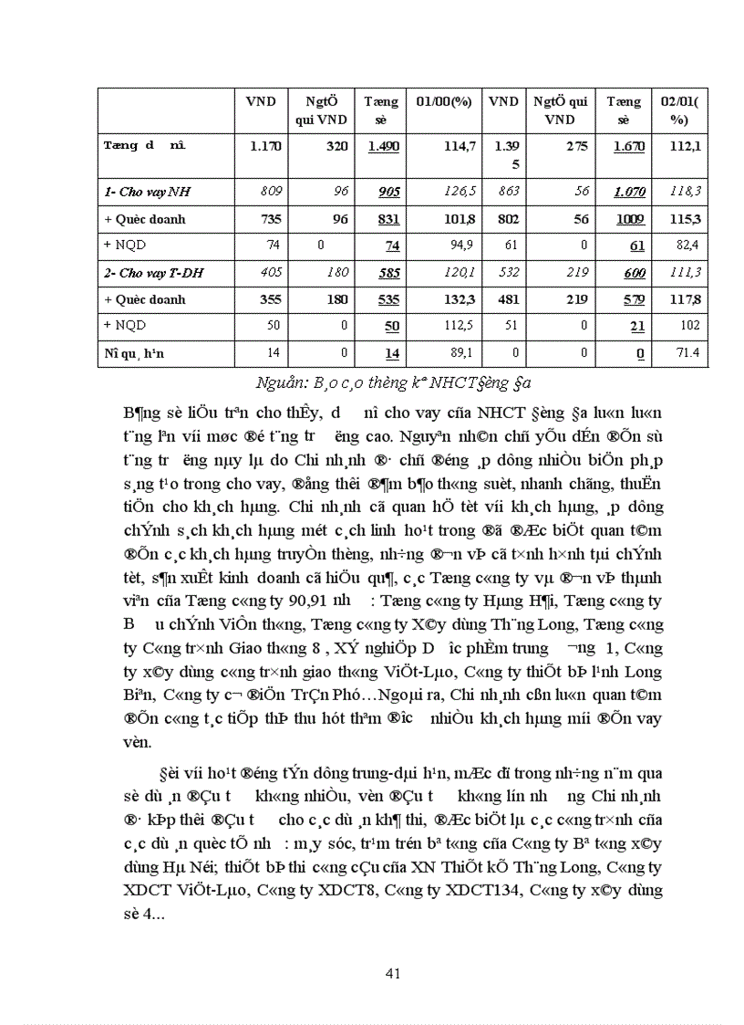 image for page Giải pháp nâng cao chất lươợng tín dụng khi cho vay doanh nghiệp Nhà nước tại Chi nhánh Ngân hàng Công thương Khu vực Đống Đa 1