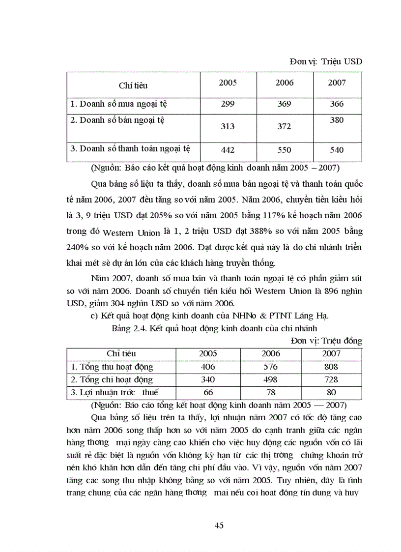 image for page Thực trạng Chất lượng tín dụng tại Chi nhánh NHNo PTNT Láng Hạ