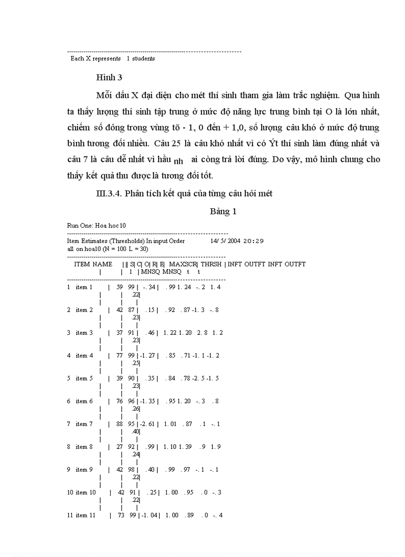 image for page Bước xây dựng bài kiểm tra bằng trắc nghiệm khách quan