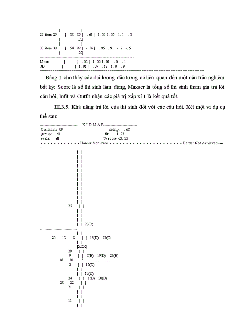 image for page Bước xây dựng bài kiểm tra bằng trắc nghiệm khách quan