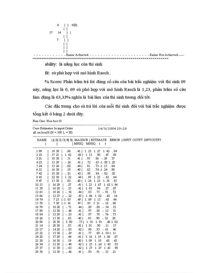 image for page Bước xây dựng bài kiểm tra bằng trắc nghiệm khách quan