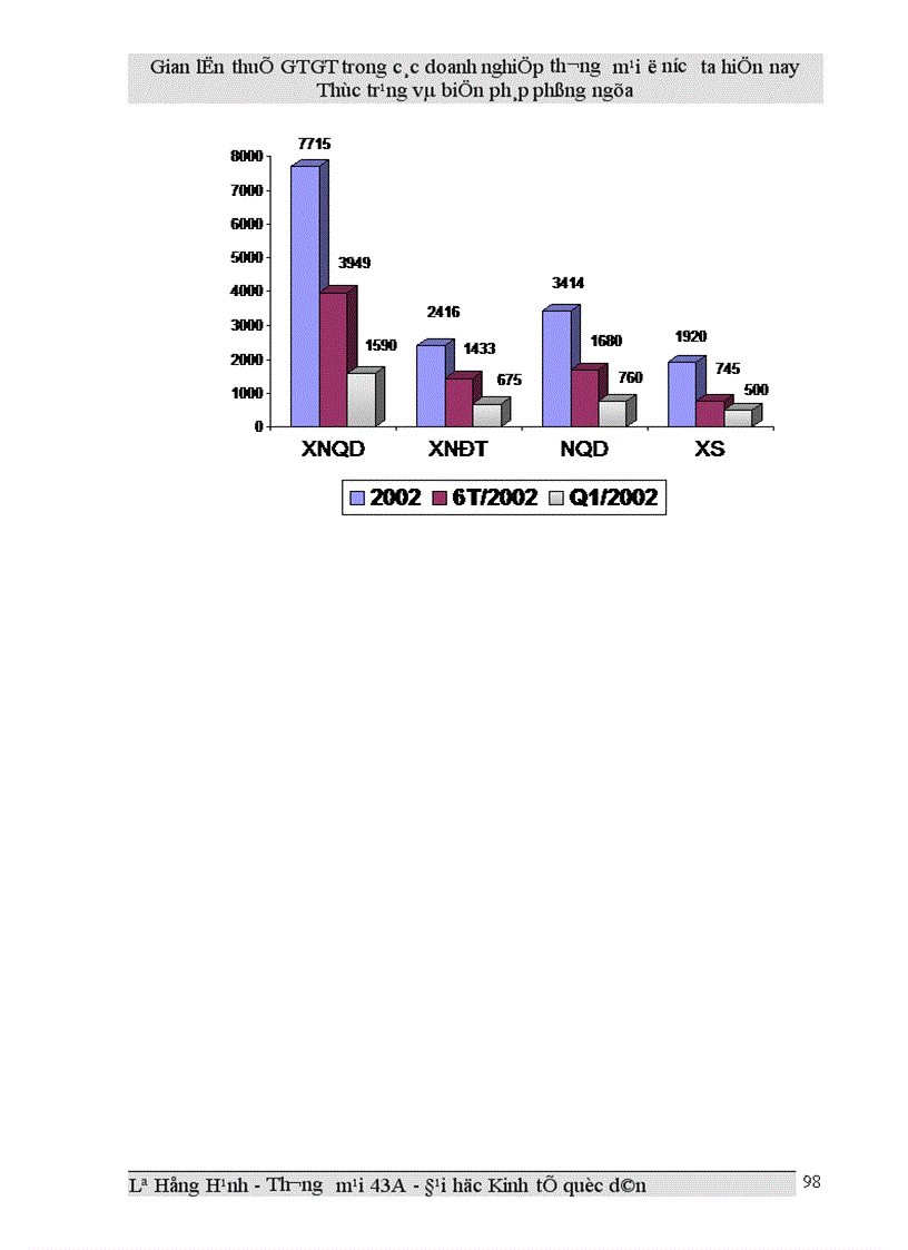 image for page Gian lận thuế GTGT trong các doanh nghiệp thương mại ở Việt Nam hiện nay và biện pháp phòng ngừa