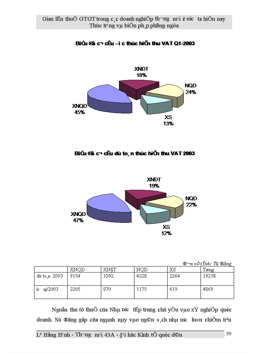 image for page Gian lận thuế GTGT trong các doanh nghiệp thương mại ở Việt Nam hiện nay và biện pháp phòng ngừa