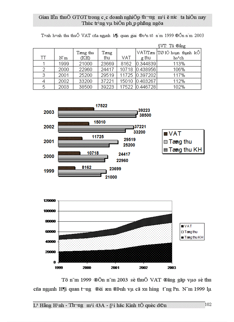 image for page Gian lận thuế GTGT trong các doanh nghiệp thương mại ở Việt Nam hiện nay và biện pháp phòng ngừa