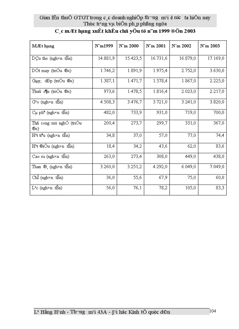 image for page Gian lận thuế GTGT trong các doanh nghiệp thương mại ở Việt Nam hiện nay và biện pháp phòng ngừa