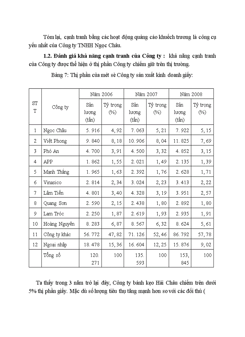 image for page Công tác đầu tư nhằm nâng cao khả năng cạnh tranh của công ty TNHH Ngọc Châu 1