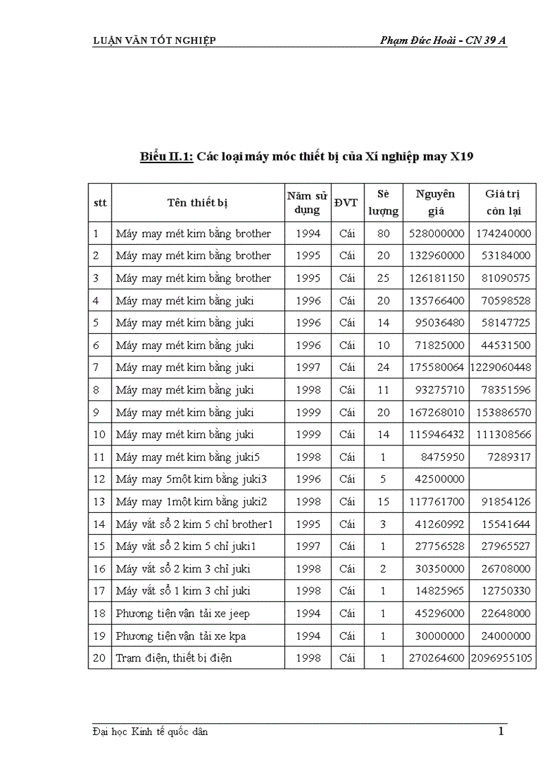 image for page Một số biện pháp cơ bản nhằm duy trì và mở rộng thị trường tiêu thụ sản phẩm tại Xí nghiệp may đo X19 thuộc Công ty 247 bộ quốc phòng 1