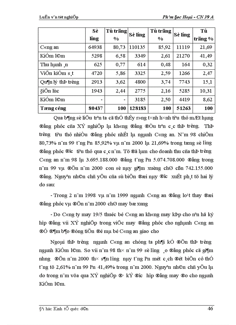 image for page Một số biện pháp cơ bản nhằm duy trì và mở rộng thị trường tiêu thụ sản phẩm tại Xí nghiệp may đo X19 thuộc Công ty 247 bộ quốc phòng 1