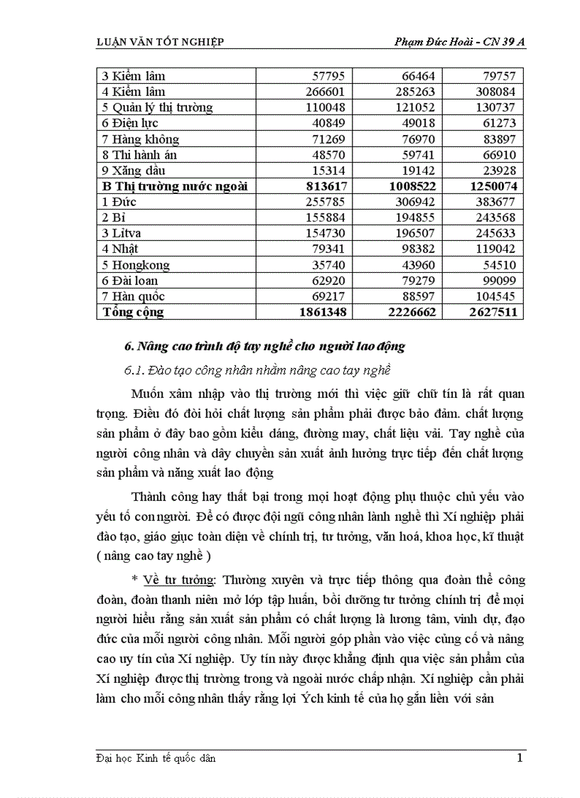 image for page Một số biện pháp cơ bản nhằm duy trì và mở rộng thị trường tiêu thụ sản phẩm tại Xí nghiệp may đo X19 thuộc Công ty 247 bộ quốc phòng 1