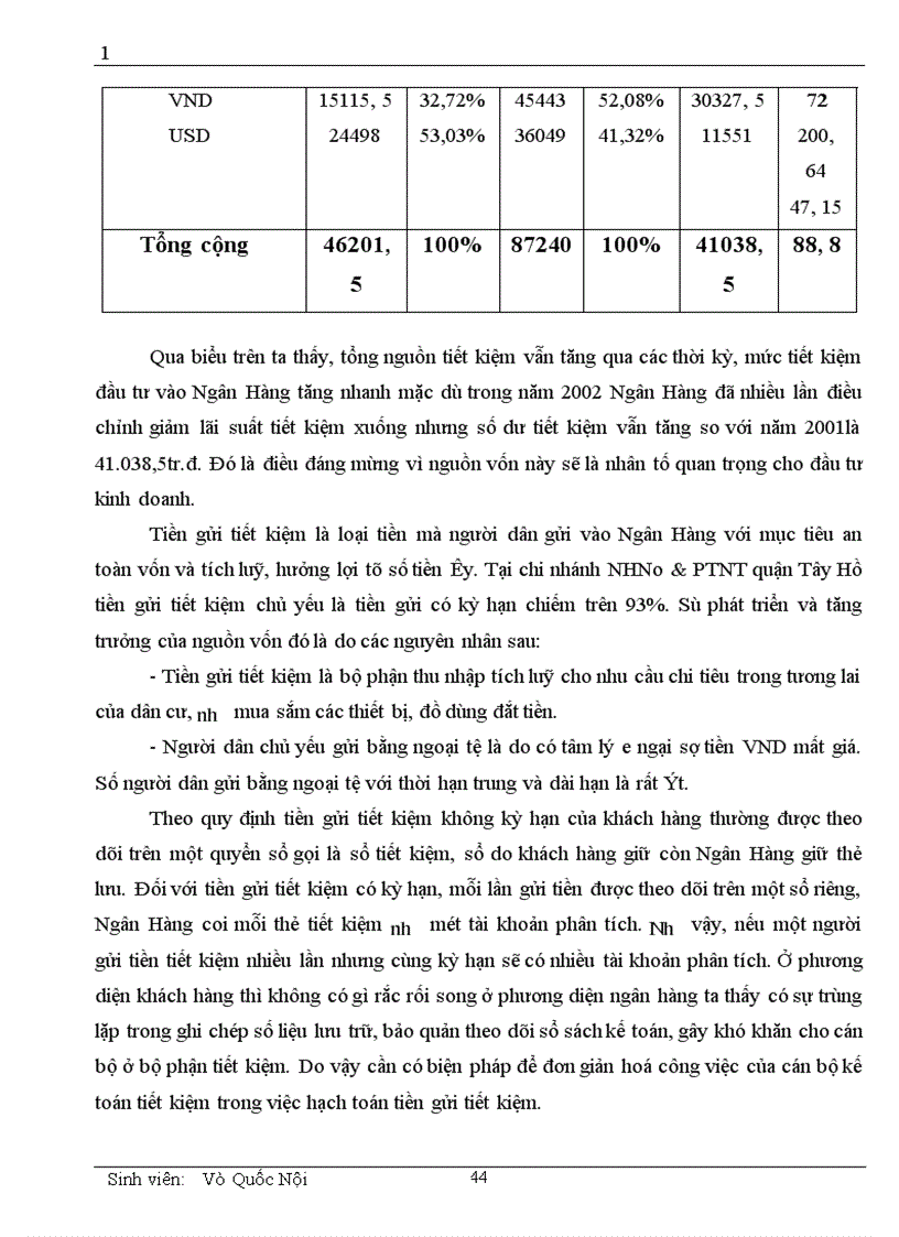 image for page Một số vấn đề cơ bản về vốn và kế toán huy động vốn tại chi nhánh NHNN PTNN Quận Tây Hồ 1