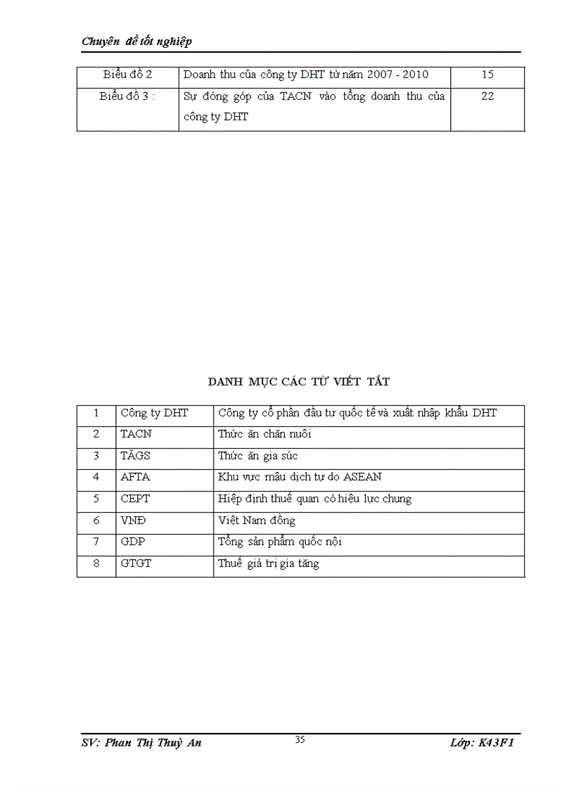 image for page Giải pháp phát triển thương mại sản phẩm thức ăn chăn nuôi của công ty cổ phần đầu tư quốc tế và xuất nhập khẩu DHT trên thị trường nội địa