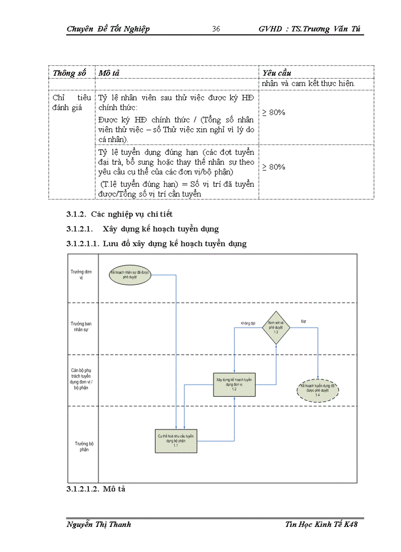 image for page Phân tích thiết kế xây dựng chức năng quản lý tuyển dụng cho phần mềm quản lý nhân sự tiền lương HRP của Công ty TNHH Hệ thống thông tin Viễn thông và Dịch vụ công FPT