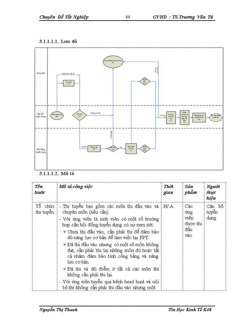 image for page Phân tích thiết kế xây dựng chức năng quản lý tuyển dụng cho phần mềm quản lý nhân sự tiền lương HRP của Công ty TNHH Hệ thống thông tin Viễn thông và Dịch vụ công FPT
