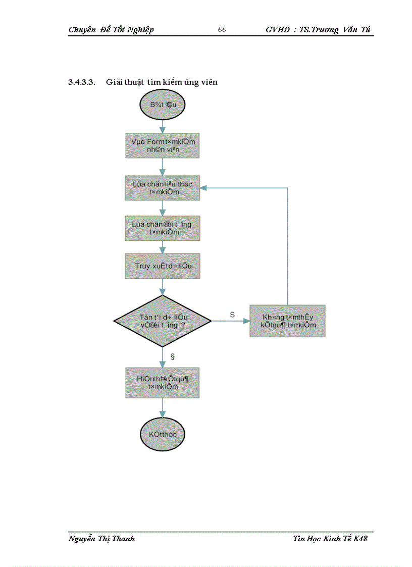 image for page Phân tích thiết kế xây dựng chức năng quản lý tuyển dụng cho phần mềm quản lý nhân sự tiền lương HRP của Công ty TNHH Hệ thống thông tin Viễn thông và Dịch vụ công FPT