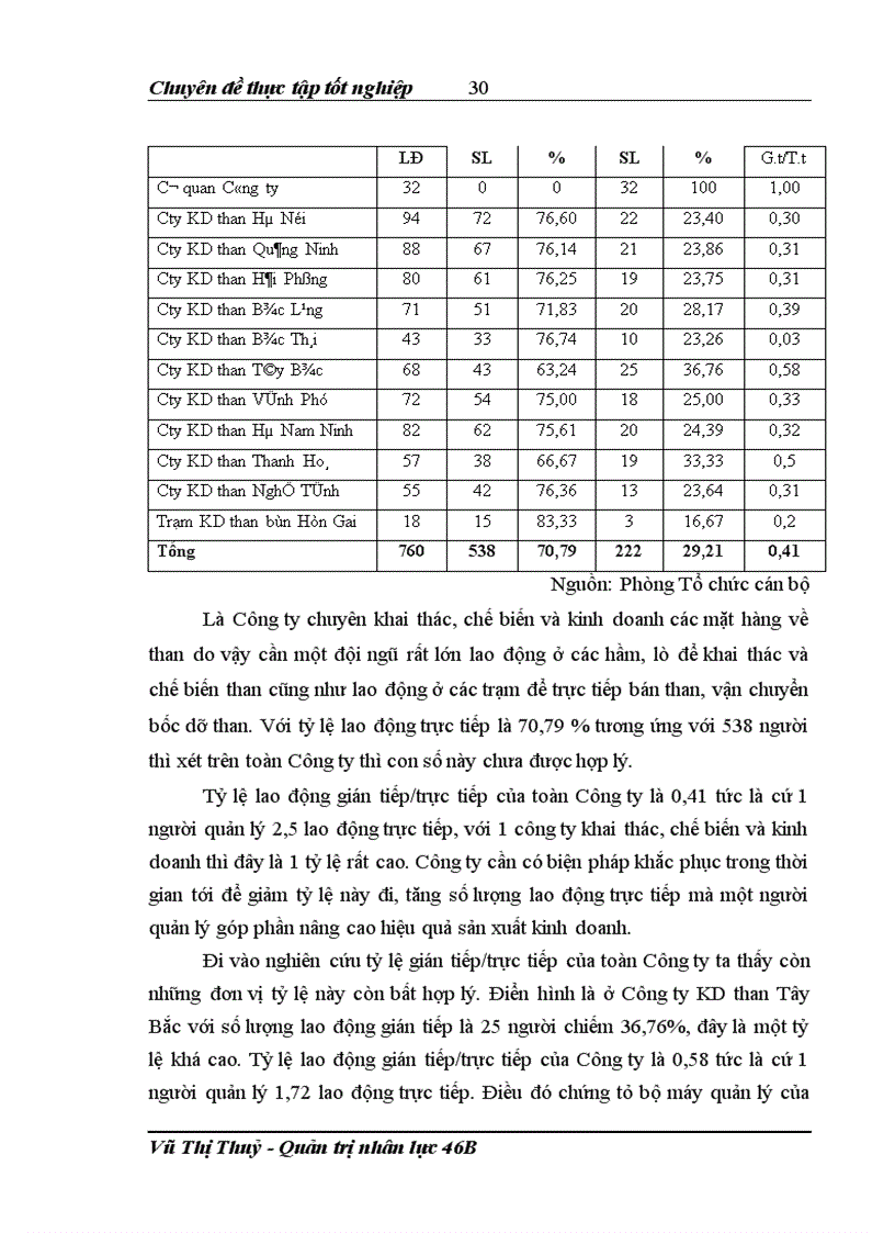 image for page Kế hoạch hóa nguồn nhân lực tại công ty cổ phần kinh doanh than miền Bắc TKV